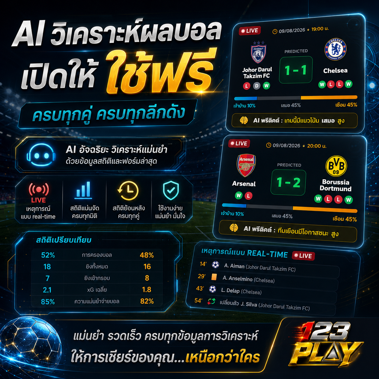 AI วิเคราะห์ผลบอล